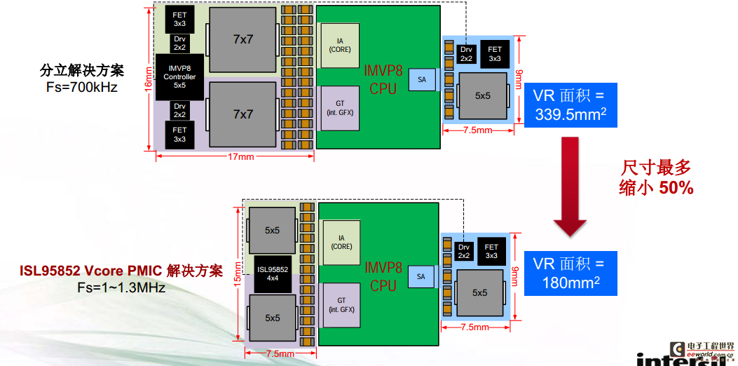 Intersil推出适合Intel Skylake的高集成PMIC及电池管理方案