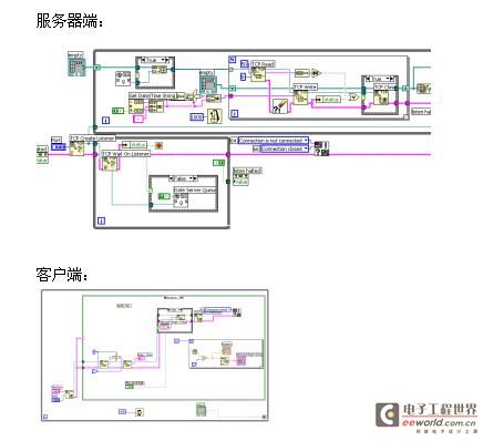 labview2