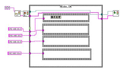 labview3