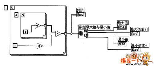 计算数组最值图