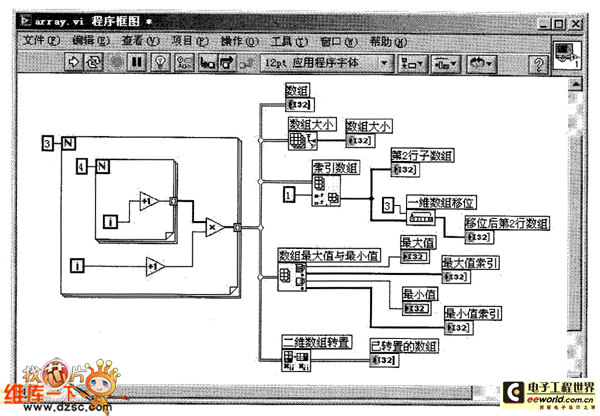 程序框图