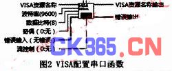 VISA配置串口 www.elecfans.com