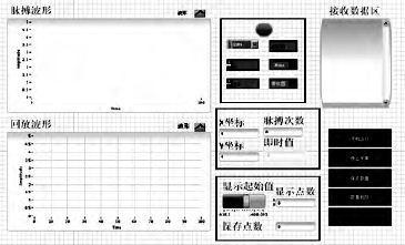 基于LabVIEW的无线心率测量系统