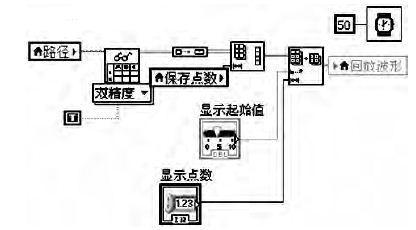 基于LabVIEW的无线心率测量系统