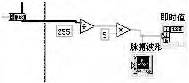 基于LabVIEW的无线心率测量系统