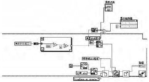 基于LabVIEW的无线心率测量系统