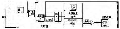 基于LabVIEW的无线心率测量系统