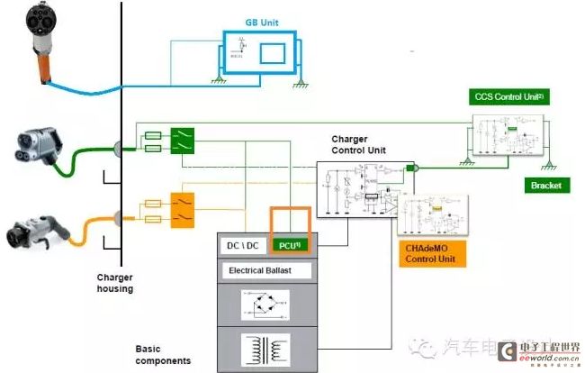 电动汽车直流充电系统兼容设计