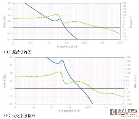 巧用是德科技示波器频域方法分析电源噪声