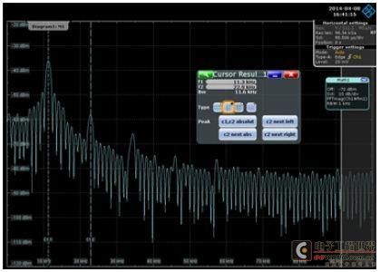 巧用是德科技示波器频域方法分析电源噪声