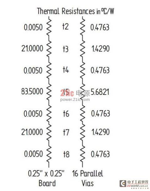 解决电源模块散热问题的PCB设计