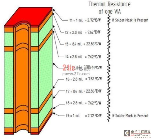 解决电源模块散热问题的PCB设计