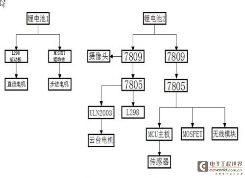 狂拽酷炫的野外探测车设计方案