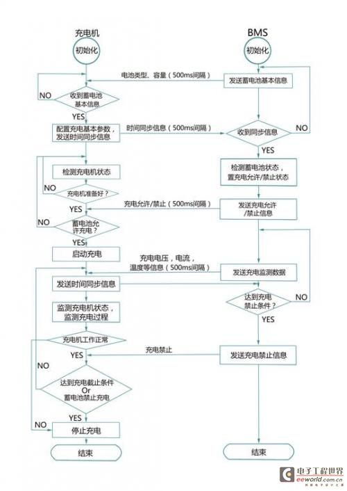 浅述艾德克斯车载充电机测试方案