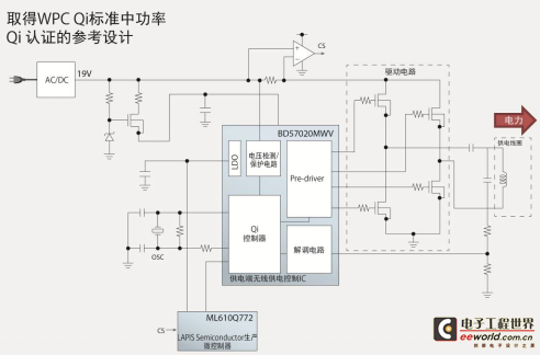 搭载ROHM 15W无线供电控制IC的参考设计通过WPC Qi认证