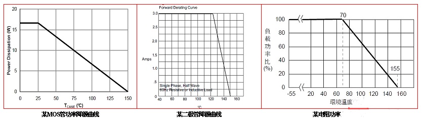 电源模块热设计分析