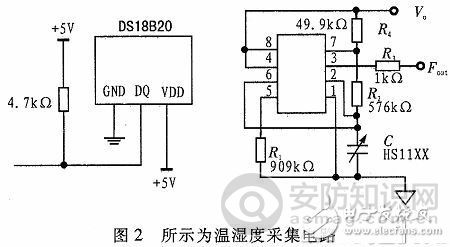 本电路的设计主要是由温度传感器和湿度传感器负责婴儿实时体温的监测和是否尿床的监测。图2所示为温湿度采集电路。体温的数据是采用一种常用于温度控制、工业系统或者热感测系统数字方式传输的高精度DS18B20($2.0074)温度传感器。DS18B20温度传感器内部包含的高速暂存器RAM含有两个字节的温度寄存器，这两个寄存器可以存储输出的数据，在控制线连接一个弱上拉电阻，通过对寄存器TH和TL的编程，提高测量的精度和分辨率，能实现在93.75 ms和750 ms内将温度值转化输出精度高达9～12位。