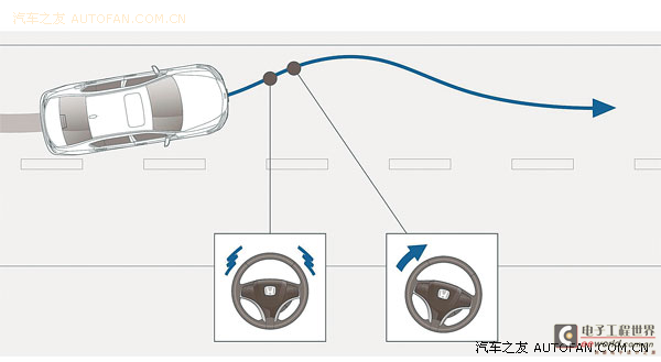 为自动驾驶打下基础 本田安全超感和智导互联