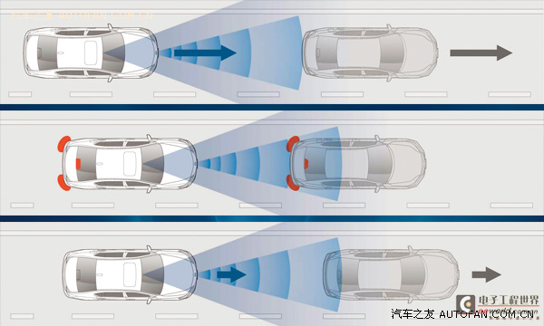 为自动驾驶打下基础 本田安全超感和智导互联