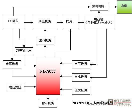 基于NEC单片机UPD78F9222的充电器解决方案