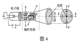 [转载]突破示波器几个重难点的方法