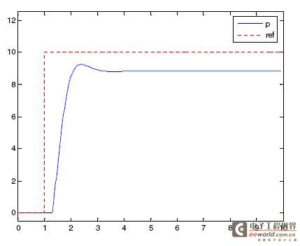 51 MCU PID algorithm program (I) PID algorithm