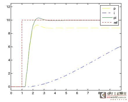 51 MCU PID algorithm program (I) PID algorithm