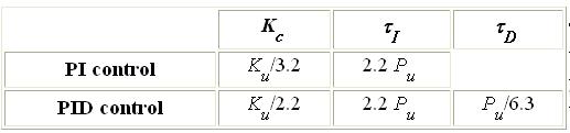 51 MCU PID algorithm program (I) PID algorithm