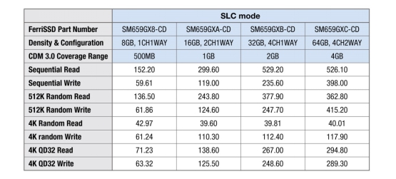 全球最佳性能的BGA-SSD  