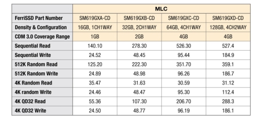 全球最佳性能的BGA-SSD  