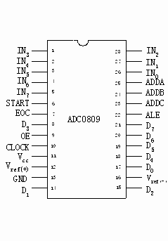 基于单片机的高精度ad转换器的设计