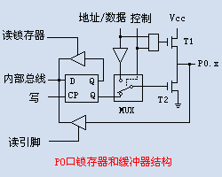 单片机IO口结构及上拉电阻 - 高豪 - gjhsky