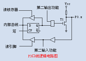 单片机IO口结构及上拉电阻 - 高豪 - gjhsky