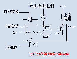 单片机IO口结构及上拉电阻 - 高豪 - gjhsky