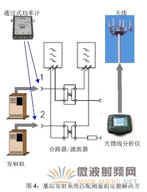 基站测试套件-保证大功率基站的正常工作