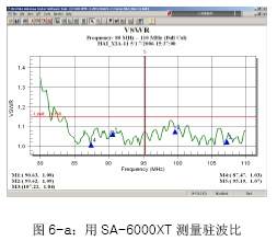 基站测试套件-保证大功率基站的正常工作