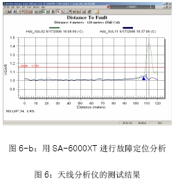 基站测试套件-保证大功率基站的正常工作