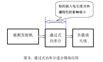 基站测试套件-保证大功率基站的正常工作