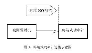 基站测试套件-保证大功率基站的正常工作