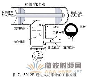 基站测试套件-保证大功率基站的正常工作