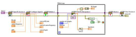 How to use the USRP-2921 to monitor wideband spectrum