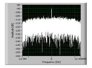 How to use the USRP-2921 to monitor wideband spectrum