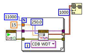 How to use the USRP-2921 to monitor wideband spectrum