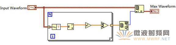 How to use the USRP-2921 to monitor wideband spectrum