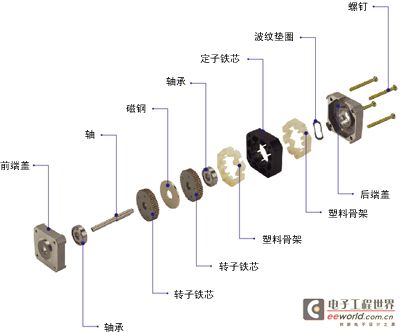 51单片机综合学习系统之 <wbr>步进电机控制篇