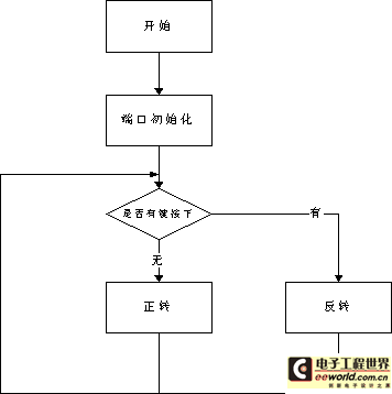 51单片机综合学习系统之 <wbr>步进电机控制篇