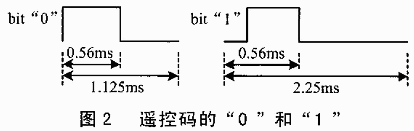 51单片机综合学习系统之 <wbr>红外线遥控篇