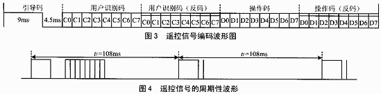 51单片机综合学习系统之 <wbr>红外线遥控篇