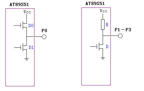 AT89S51/52的P0口为什么要接一个上拉电阻？