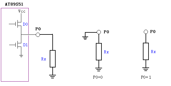 AT89S51/52的P0口为什么要接一个上拉电阻？
